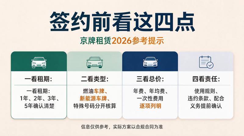北京出行限行政策